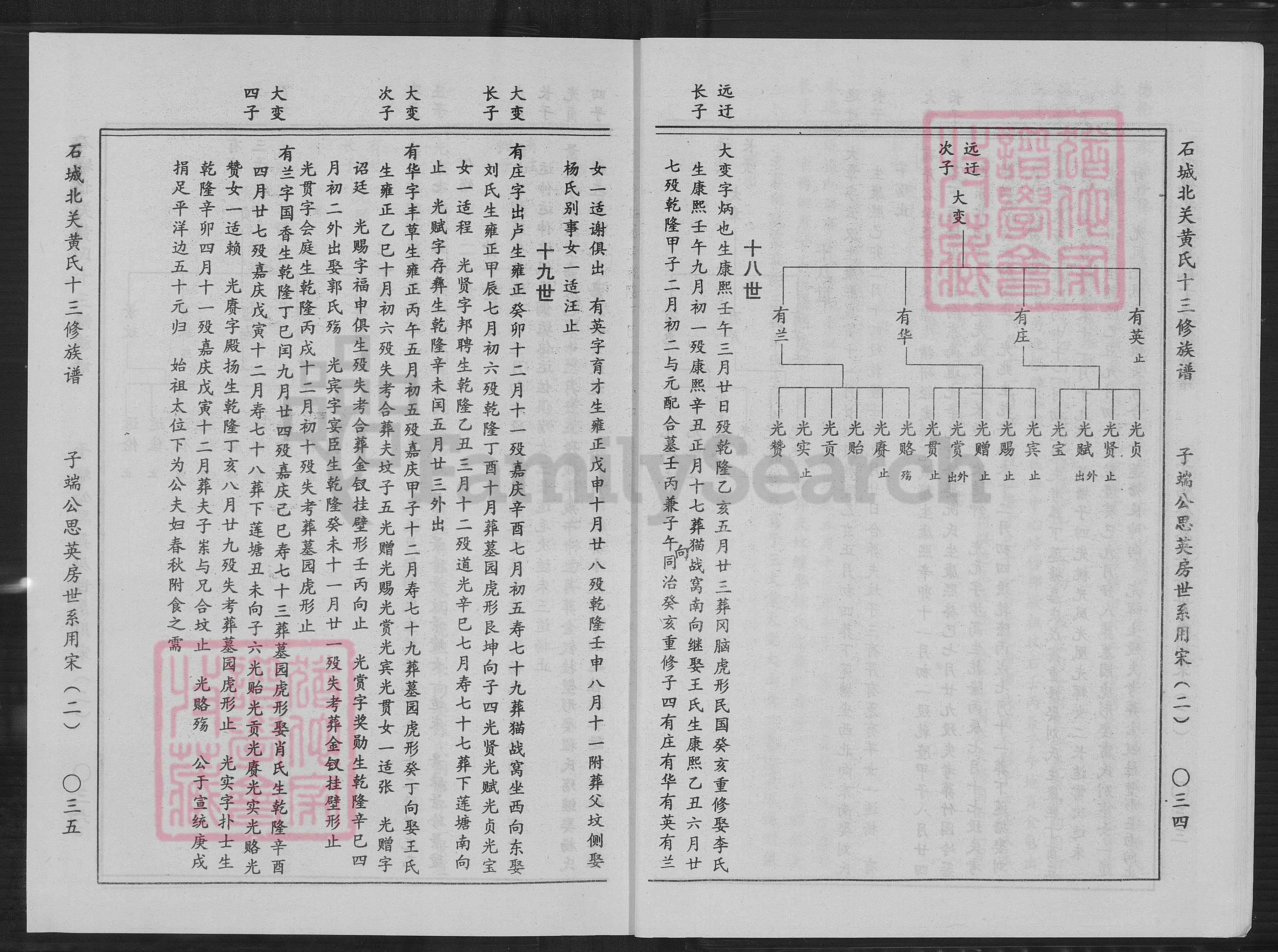 佟氏家谱正黄旗图片